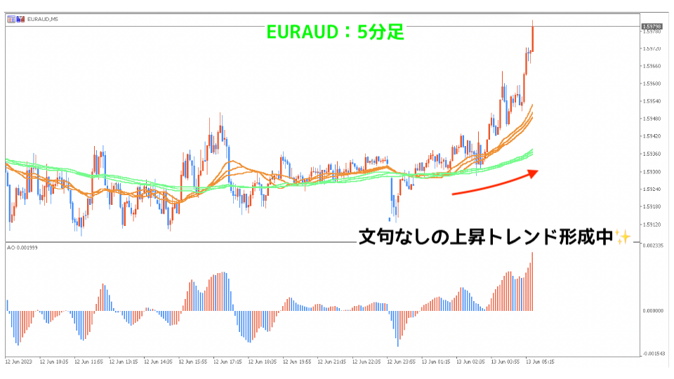 EURAUD5分足