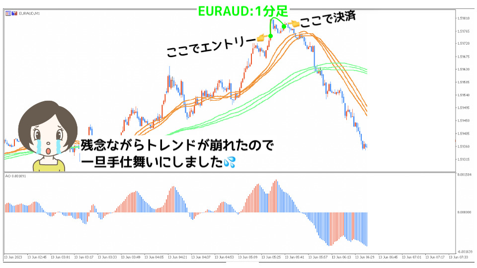 EURAUD1分足決済後