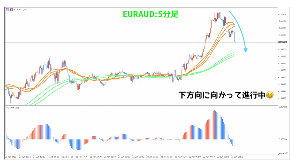 EURAUD5分足チャート