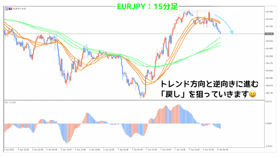 EURJPY15分足