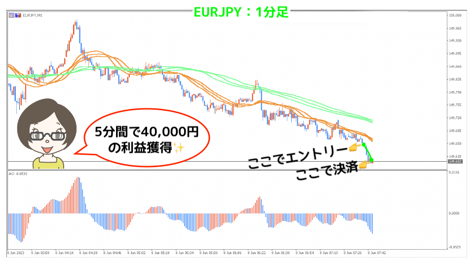 EURJPY1分足決済後