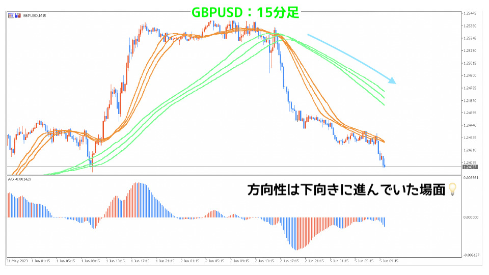 GBPUSD15分足