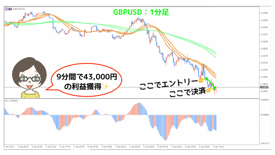 GBPUSD1分足