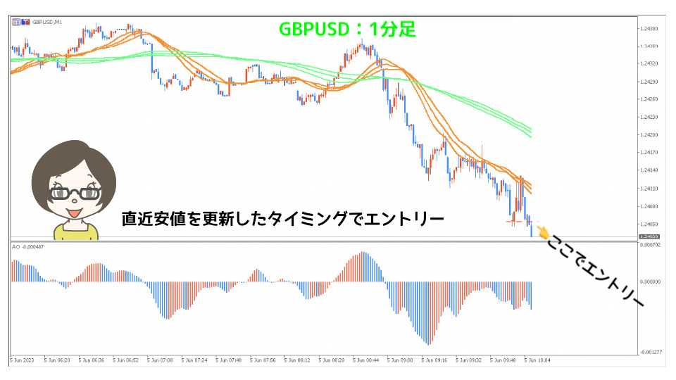 GBPUSD1分足エントリー