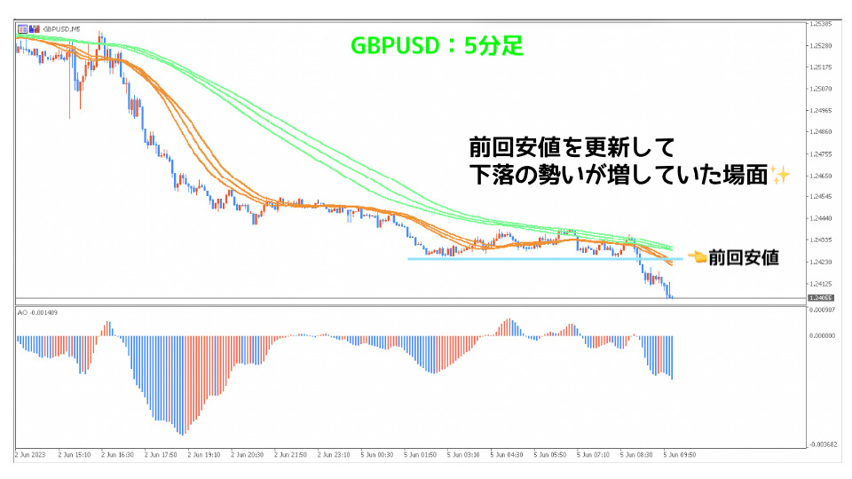 GBPUSD5分足