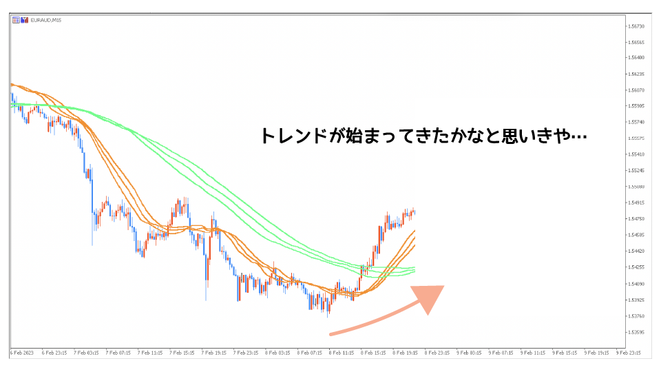 トレンドの転換ポイント