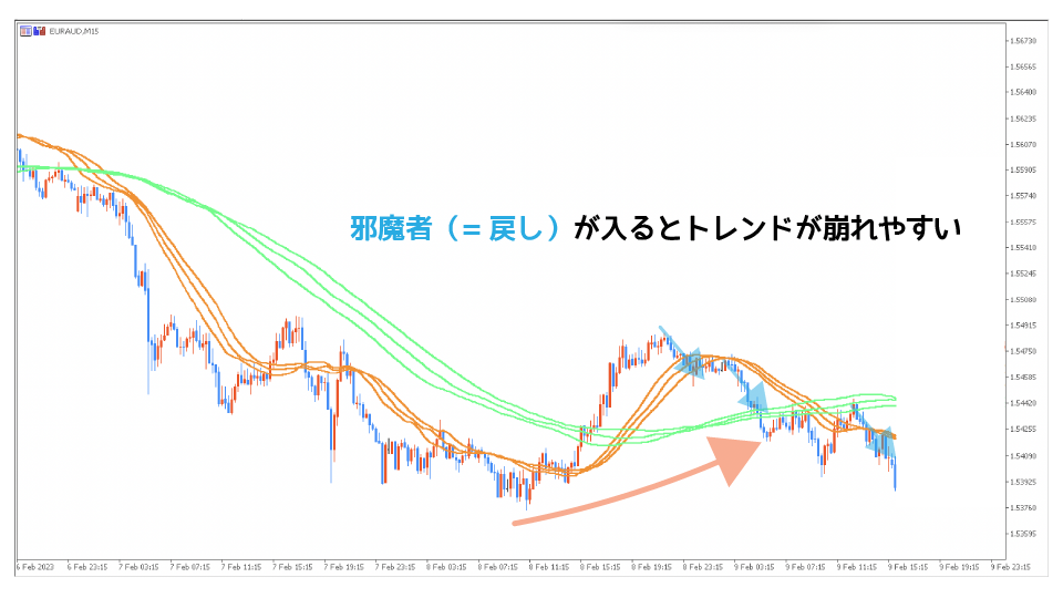 戻しが入る局面