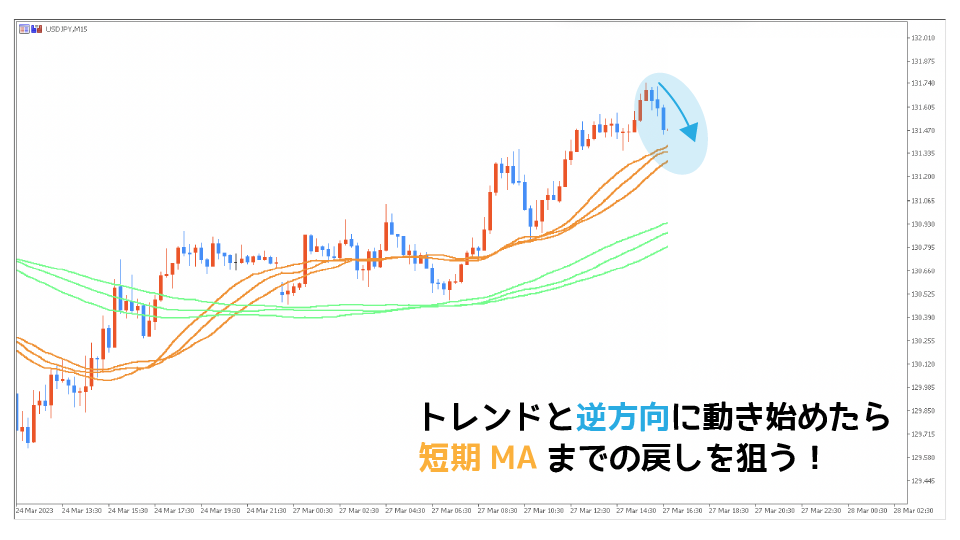 戻しエントリーとは