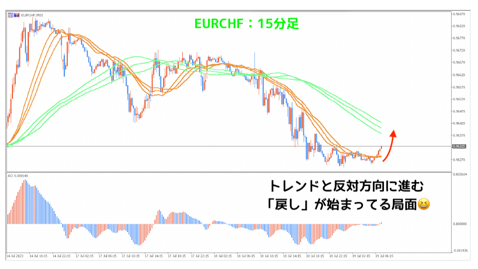 EURCHF15分足