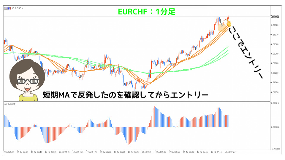 EURCHF1分足エントリータイミング