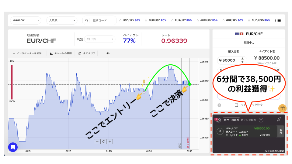EURCHFザオプション取引画面