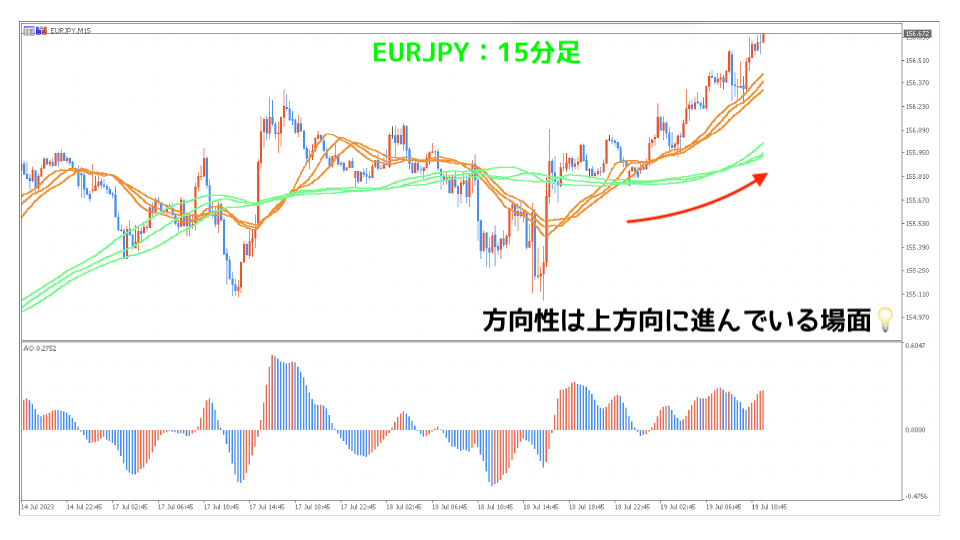 EURJPY15分足
