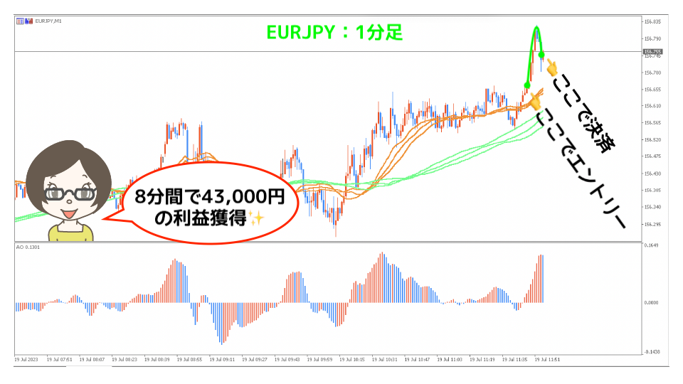 EURJPY1分足決済直後
