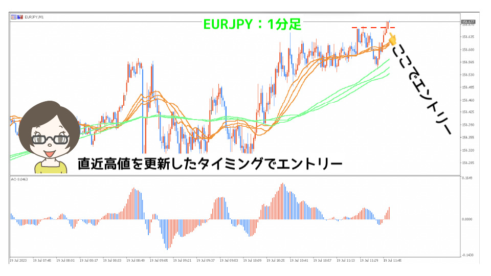 EURJPY1分足エントリータイミング