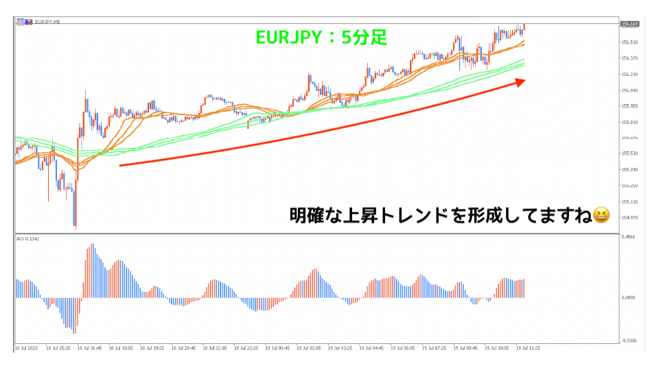 EURJPY5分足