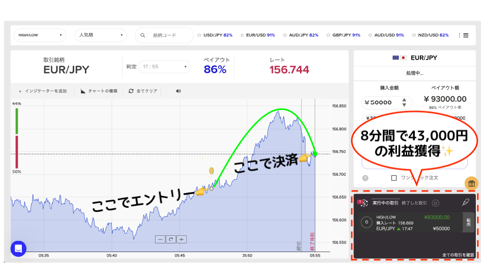 EURJPYザオプション取引画面