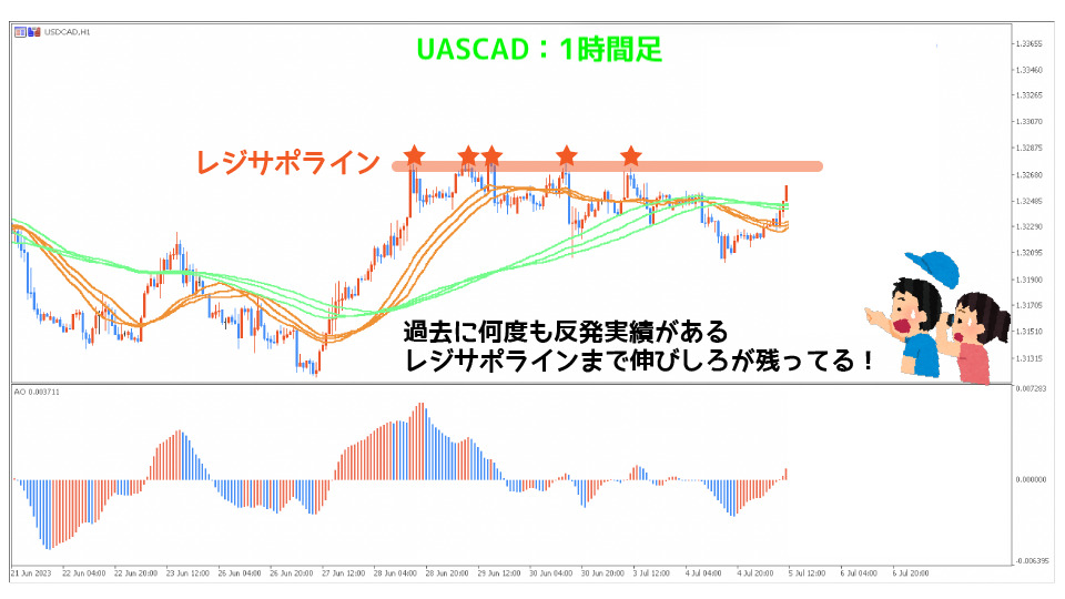 USDCAD1時間足エントリー前