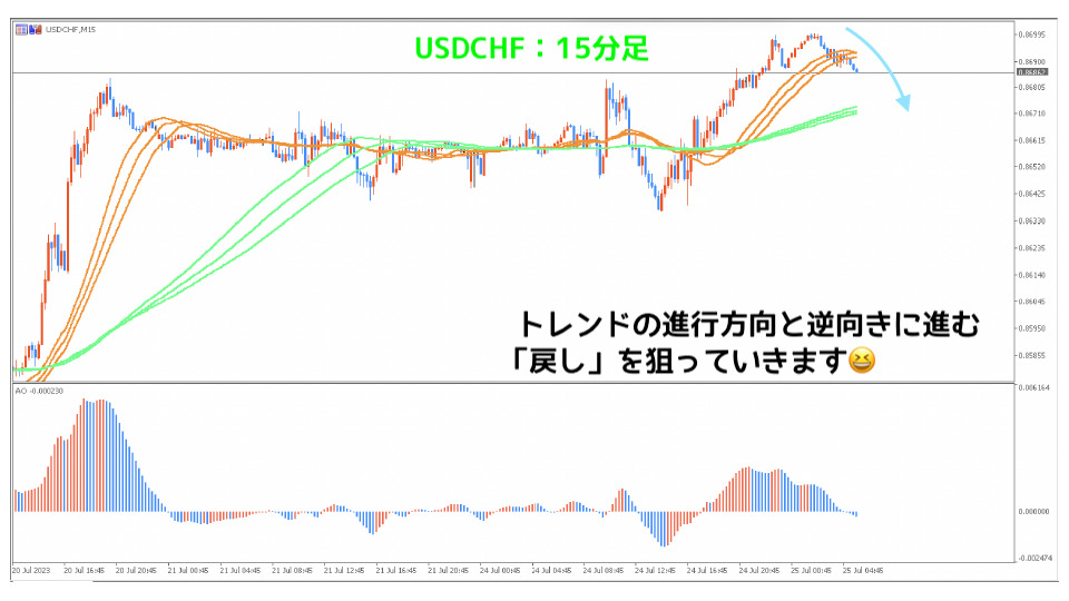 USDCHF15分足