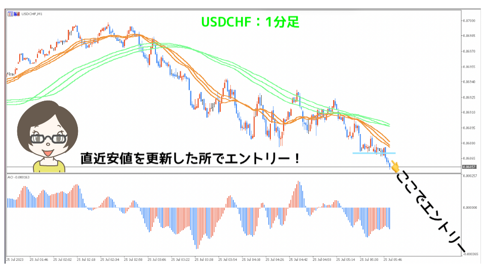 USDCHF1分足エントリー直後