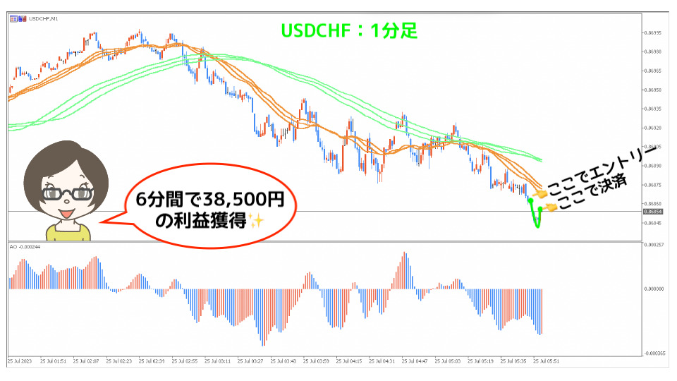 USDCHF1分足決済直後