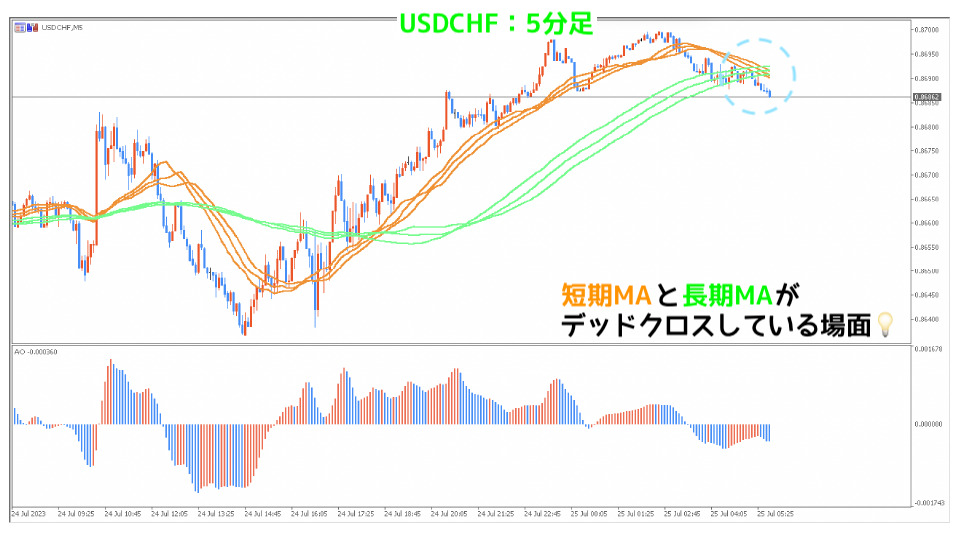 USDCHF5分足