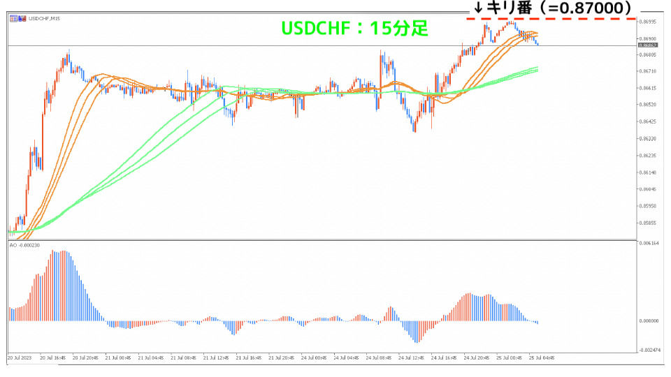 USDCHFキリ番