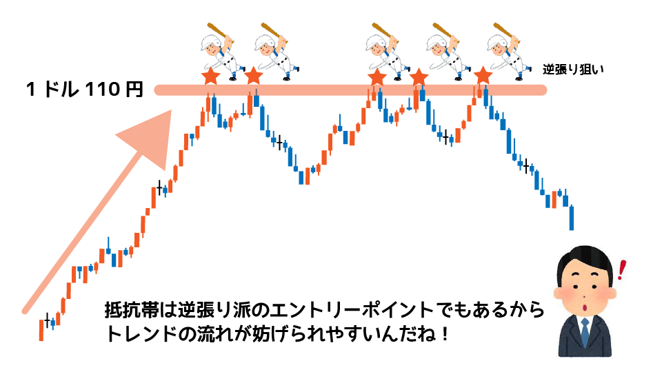 抵抗帯で流れが妨げられる