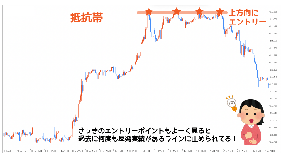 高値掴みの原因