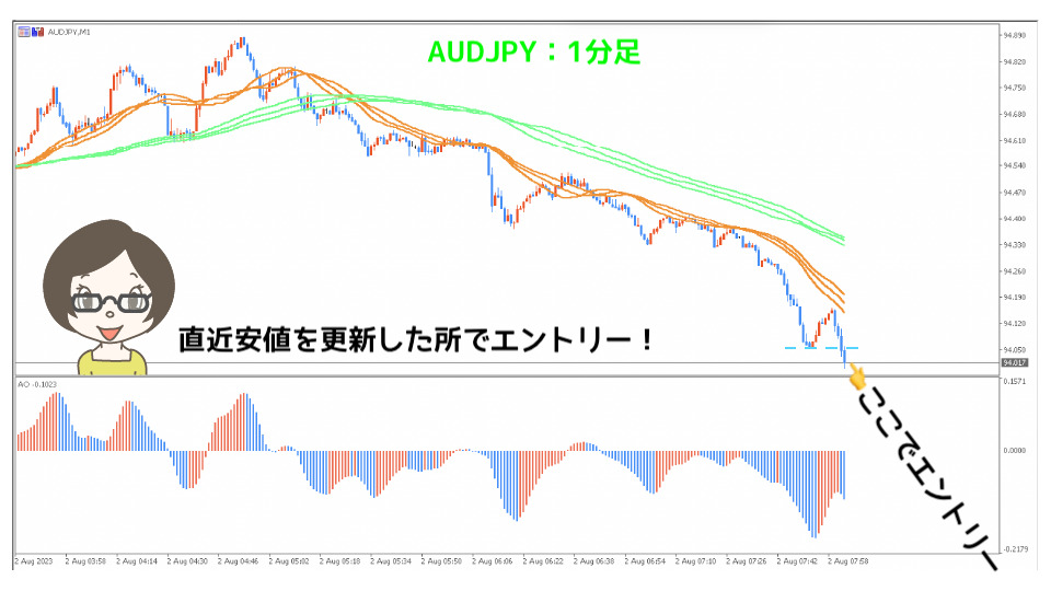 AUDJPY1Mentry