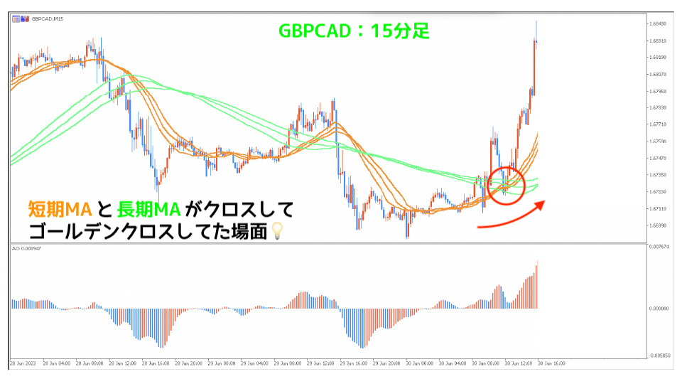 GBPCAD15分足