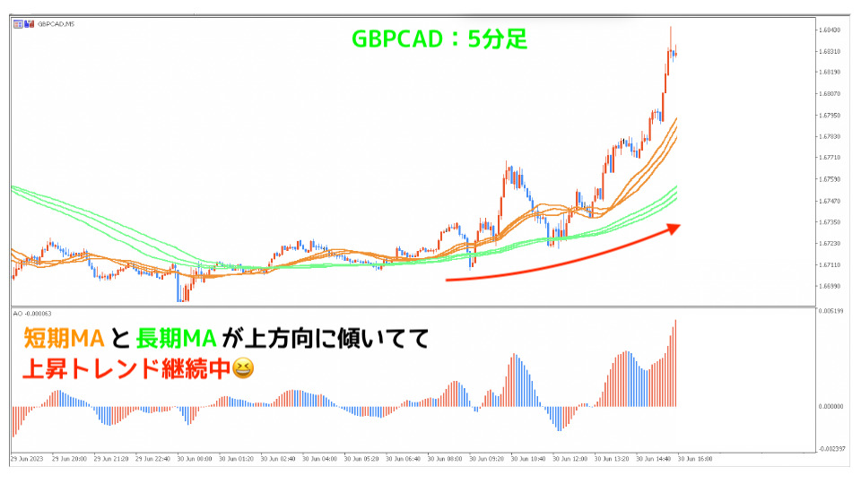 GBPCAD5分足