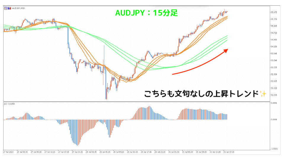 AUDJPY15分足