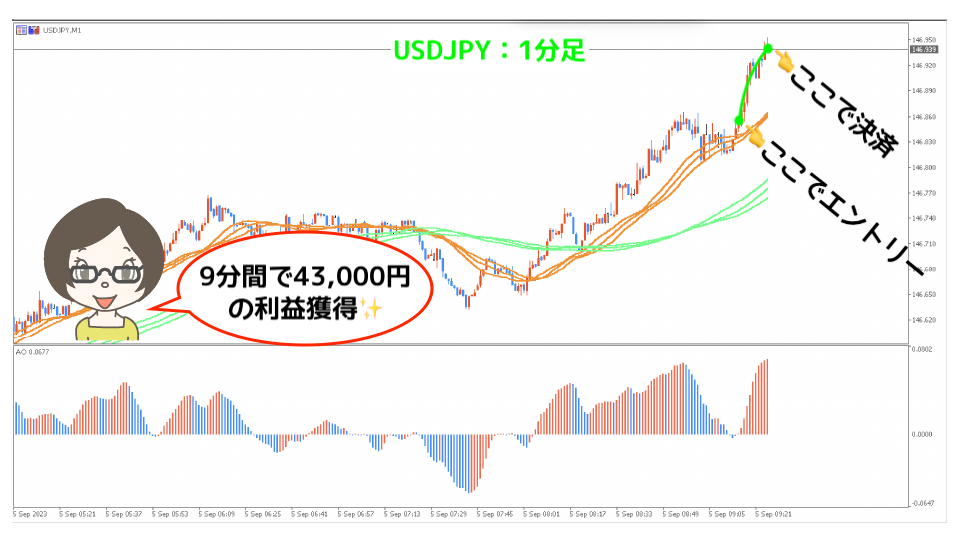 USDJPY１分足決済