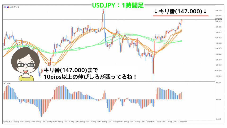 USDJPY1時間足