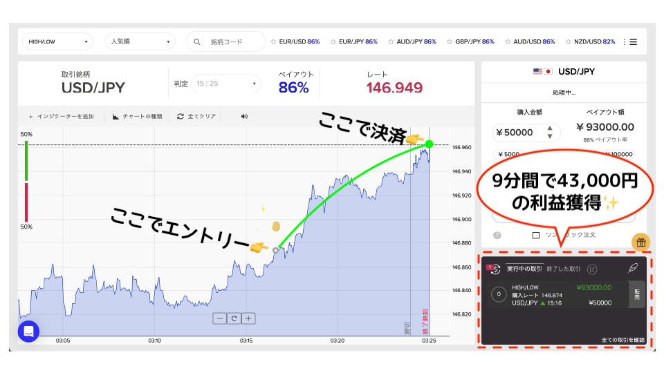 ザオプション取引画面