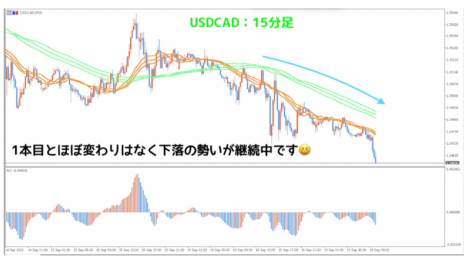USDCAD15分足2本目