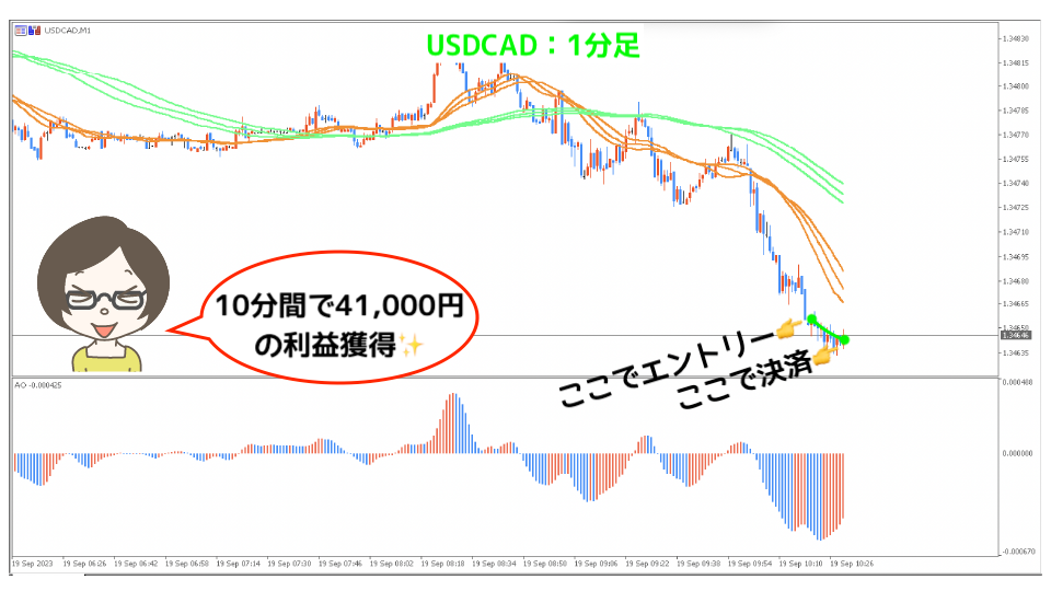 USDCAD1分足1本目決済