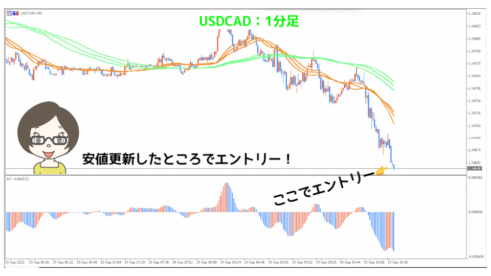 USDCAD1分足1本目エントリー