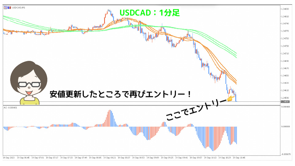 USDCAD1分足3本目エントリー