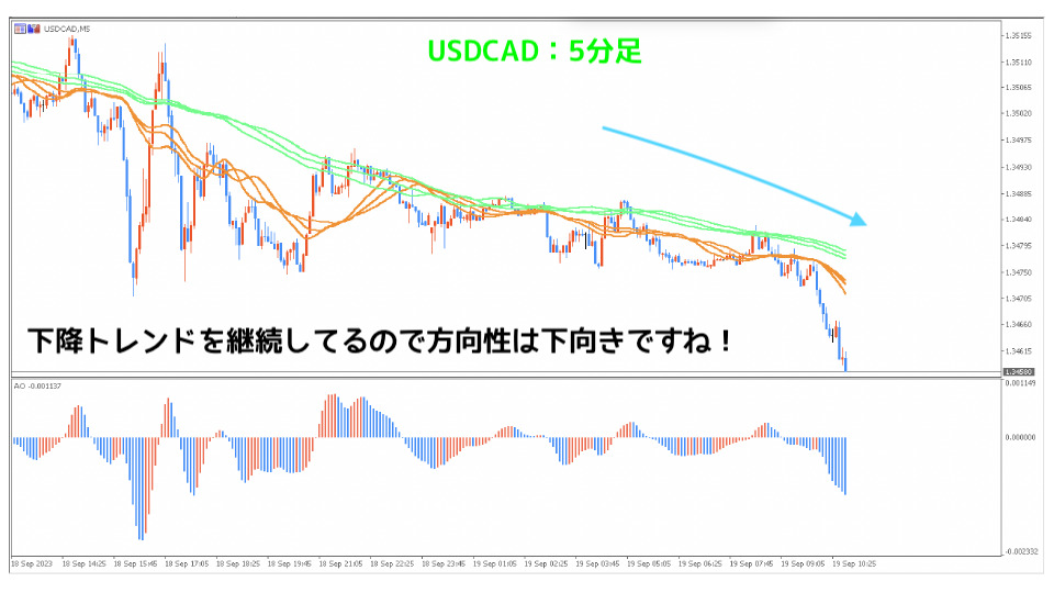 USDCAD5分足3本目