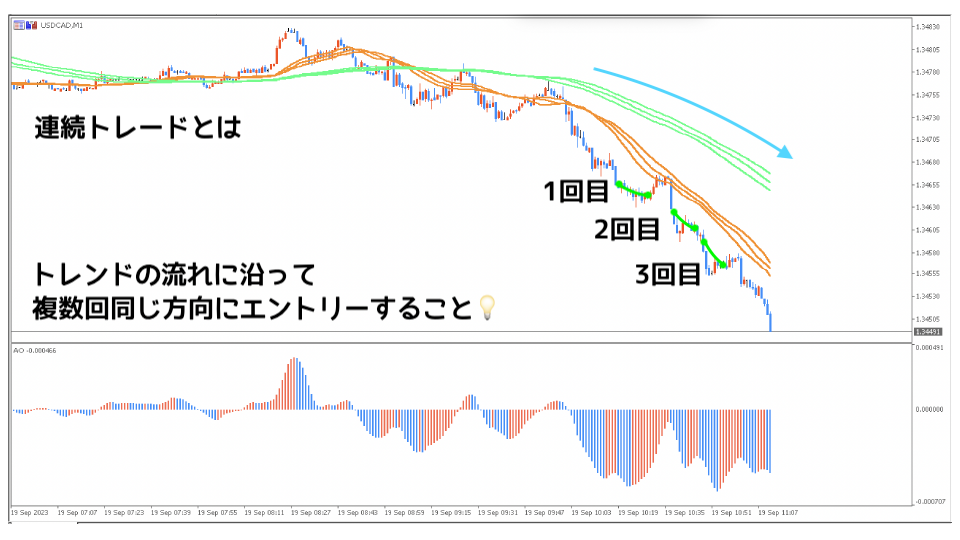 連続トレード
