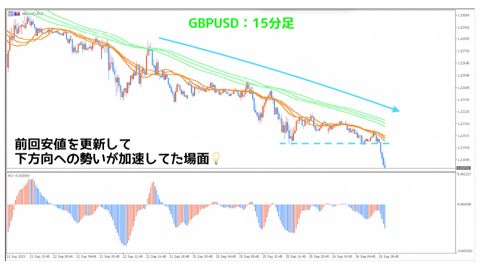 GBPUSD15分足