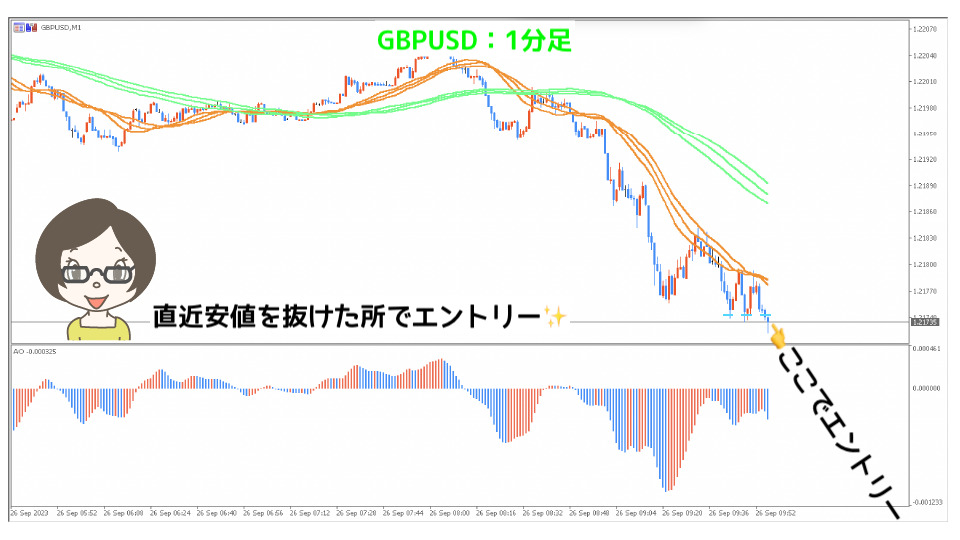 GPBUSD1分足エントリー
