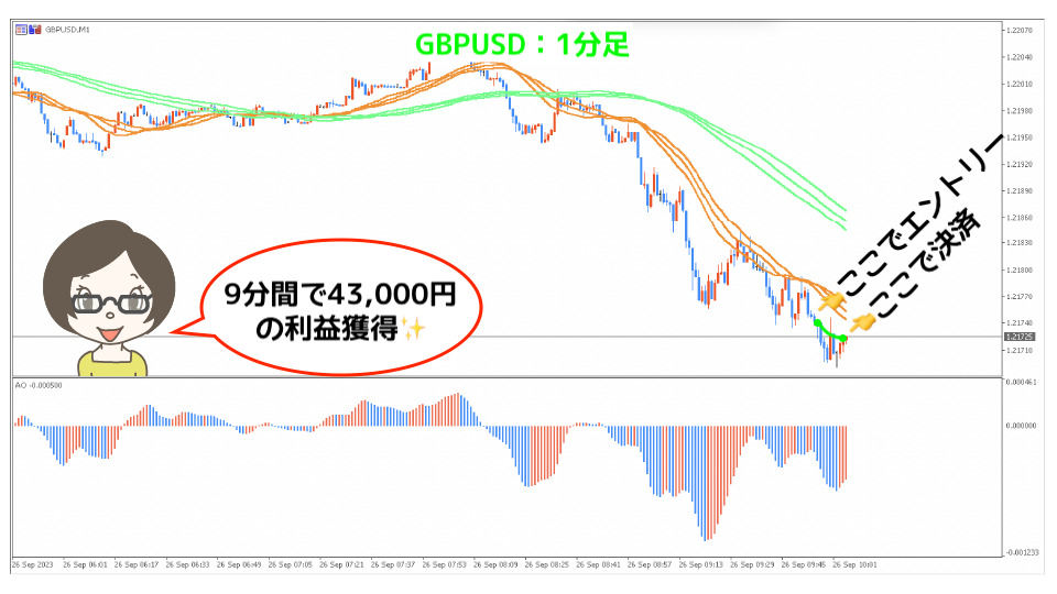 GBPUSD1分足決済