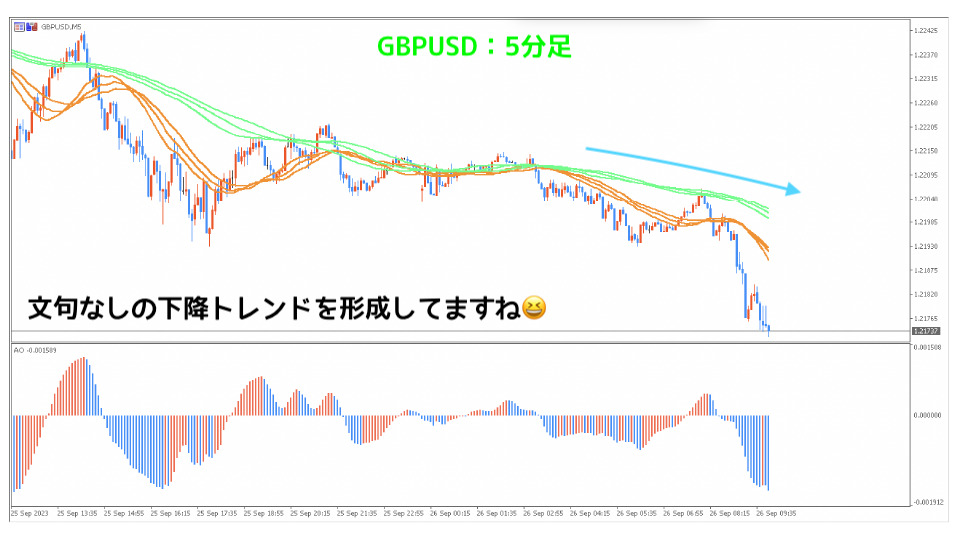 GBPUSD5分足