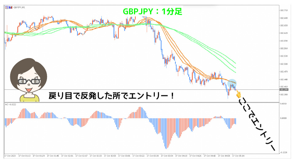 GBPJPY1分足エントリータイミング
