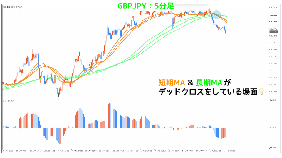 GBPJPY5分足